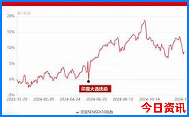 曼谷必去景点推荐