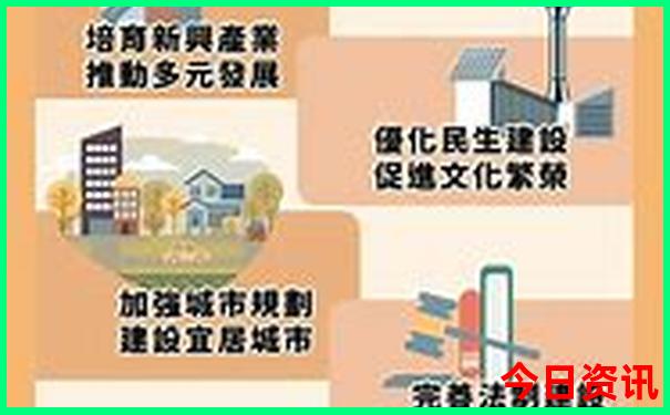 锦州十大必去景点